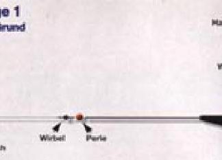 Flachmänner für Kutterangler