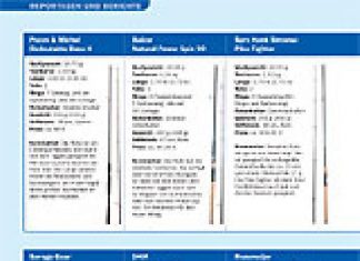 DER RAUBFISCH 3/2009